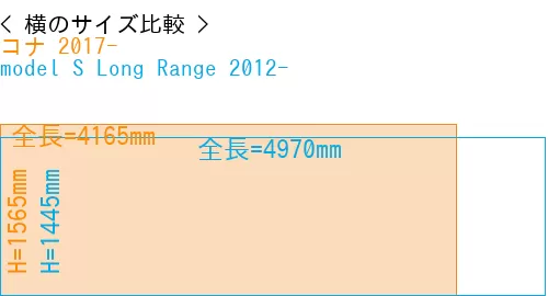 #コナ 2017- + model S Long Range 2012-